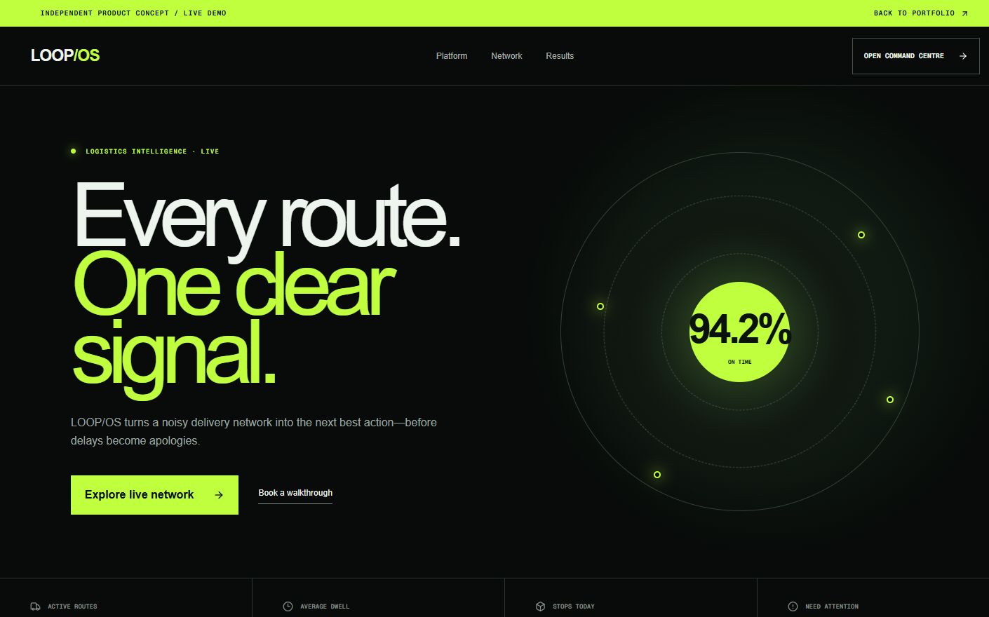 LOOP/OS logistics concept homepage with a live network visualization